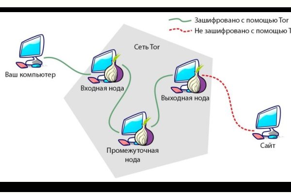 Кракен маркет зеркало