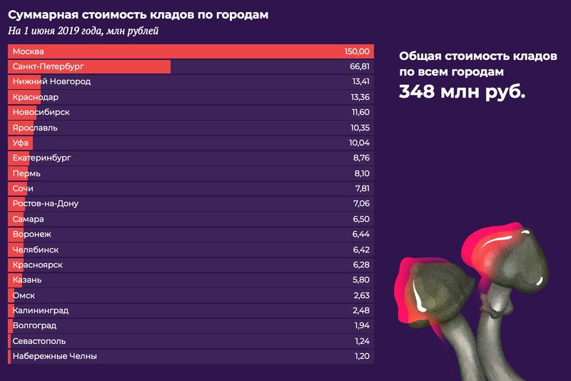 Ссылки на кракен маркетплейс