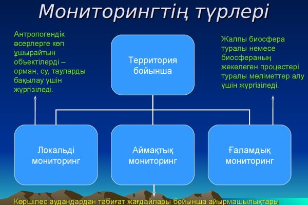 Кракен новый маркетплейс